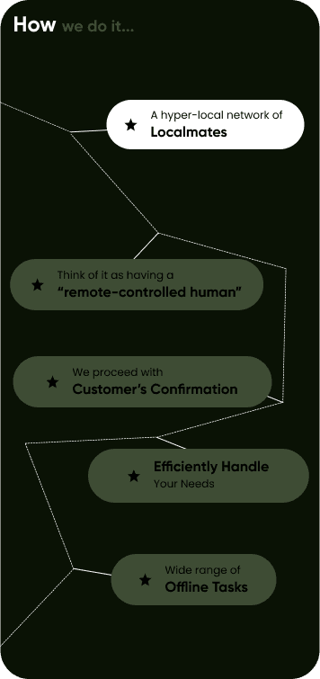 Delivery Illustration for mobile screens